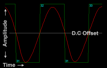 Sound Wave Info